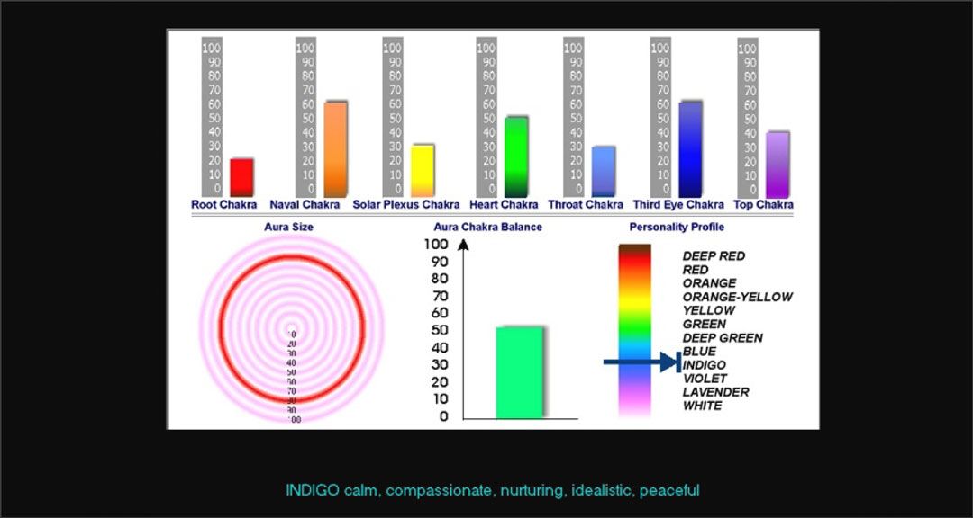 Aura-Chakra-Graphs.jpg